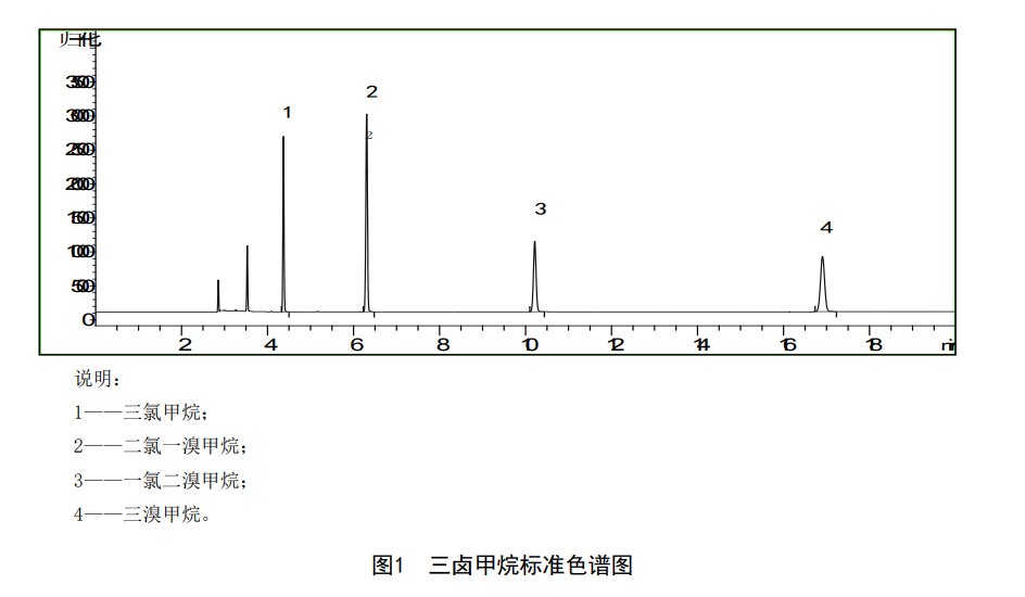 饮用水中三卤甲烷生成势的检测步骤