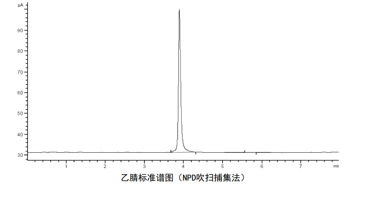 检测地表水中乙腈含量的步骤