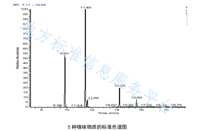 生活饮用水中嗅味物质的检测方法