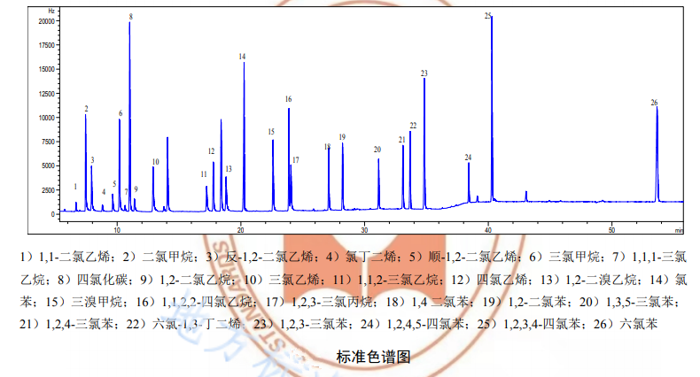 检测地表水中卤代烃的详细步骤