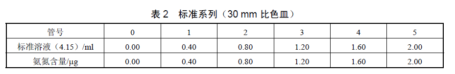 水杨酸分光法检测水中氨氮的具体步骤