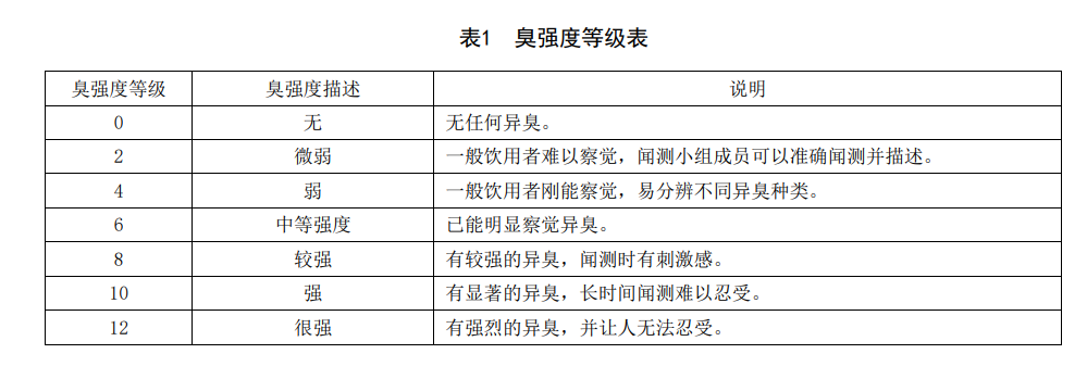 饮用水日常检测中臭和味的检测步骤