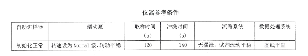 生活饮用水中阴离子合成洗涤剂的详细检测步骤