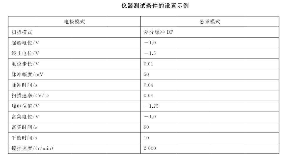 伏安极谱法检测再生水中铬的质量浓度步骤