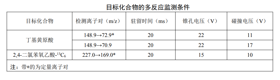 地表水中丁基黄原酸的检测方法