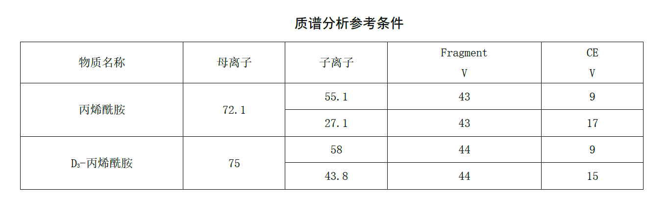 质谱法检测水中丙烯酰胺的步骤