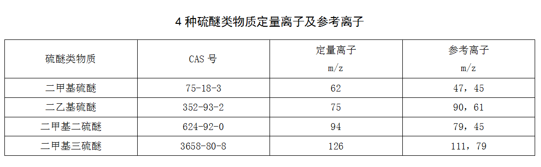 饮用水中硫醚类物质检测步骤