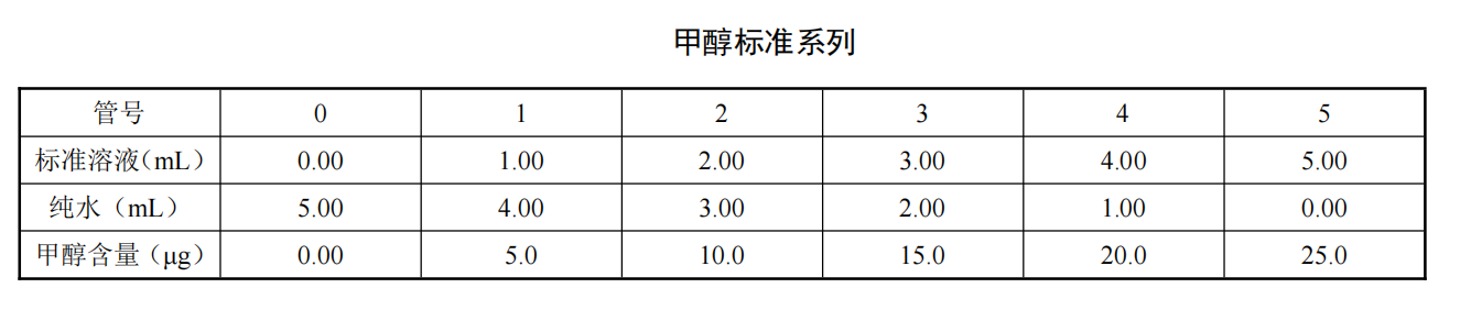 分光光度法检测水质中甲醇含量的步骤