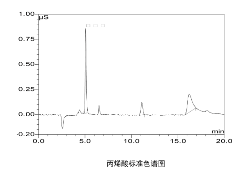 地表水中丙烯酸质量浓度检测方法