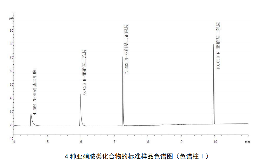 检测水中亚硝胺类化合物的具体步骤