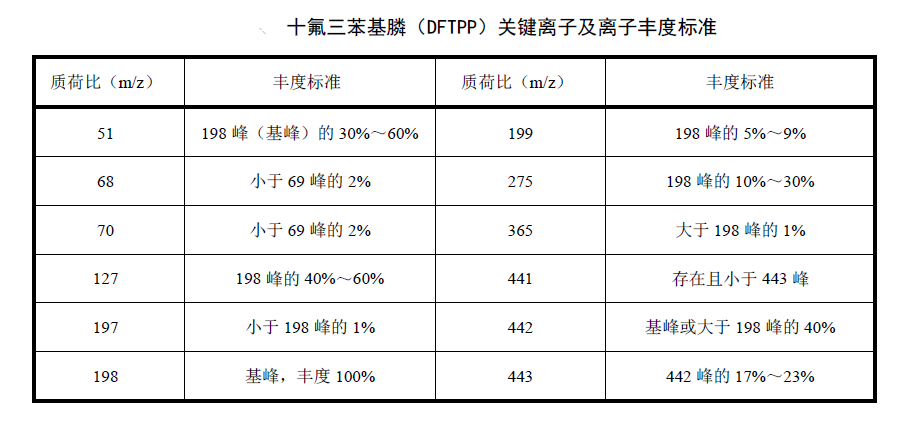 检测水质中有机磷农药的具体步骤